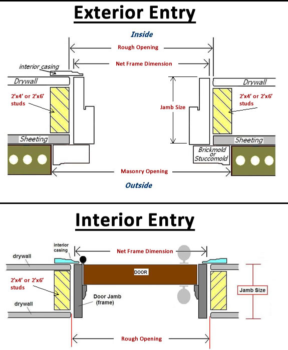 How To Install A Prehung Interior Door Youtube Songs