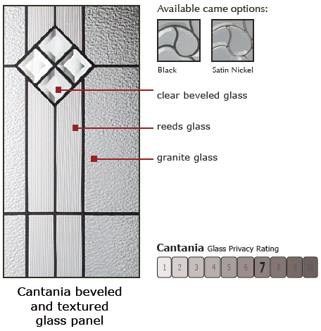 Cantania Glass