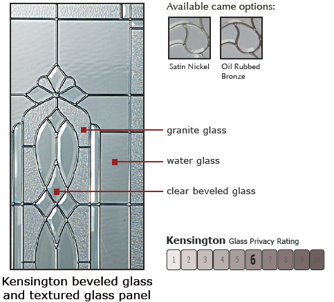 Kensington Glass